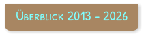 Überblick 2013 - 2026