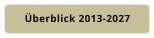 Überblick 2013-2027