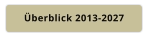 Überblick 2013-2027