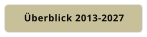 Überblick 2013-2027